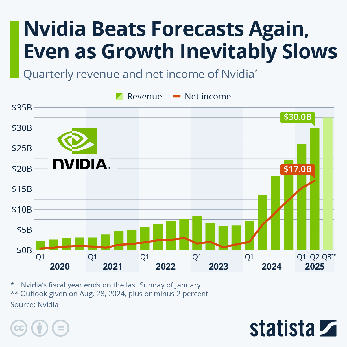 What You Need to Know Ahead of Nvidia's Earnings Report Wednesday