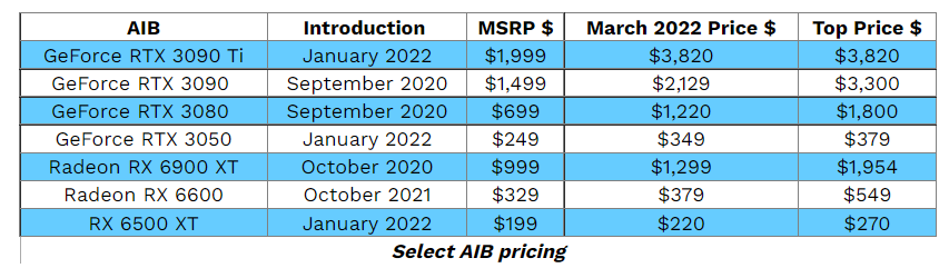 Nvidia has sprung the GPU pricing trap set by the pandemic years | PC Gamer