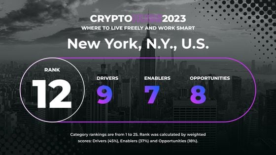 New York City: A Crypto Sandbox in a Big Business, Big Bank, Venture Capital Playground