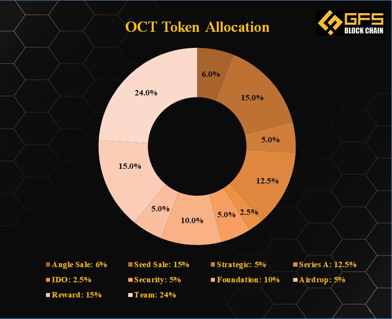 What is Octopus Network (OCT) | What is Octopus Network token | What is OCT token