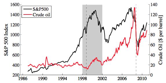 Crude Oil Price Today | WTI OIL PRICE CHART | OIL PRICE PER BARREL | Markets Insider