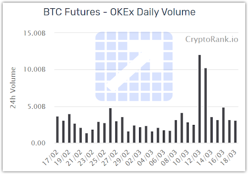 USD-margined Futures | ALL Cryptocurrency | USD Futures Trading Platform | OKX