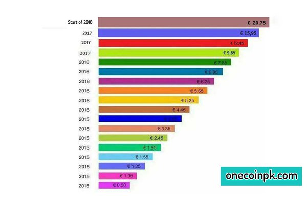 One Price Today - ONE to US dollar Live - Crypto | Coinranking