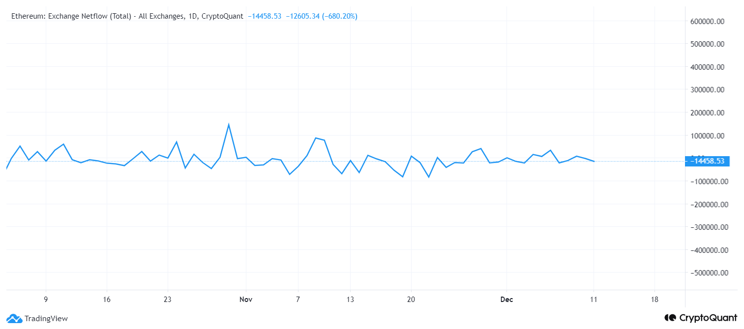 Ethereum Price in India Today | Live Data (07th March ) | WazirX