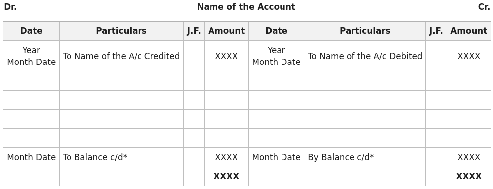 Ledger account definition — AccountingTools