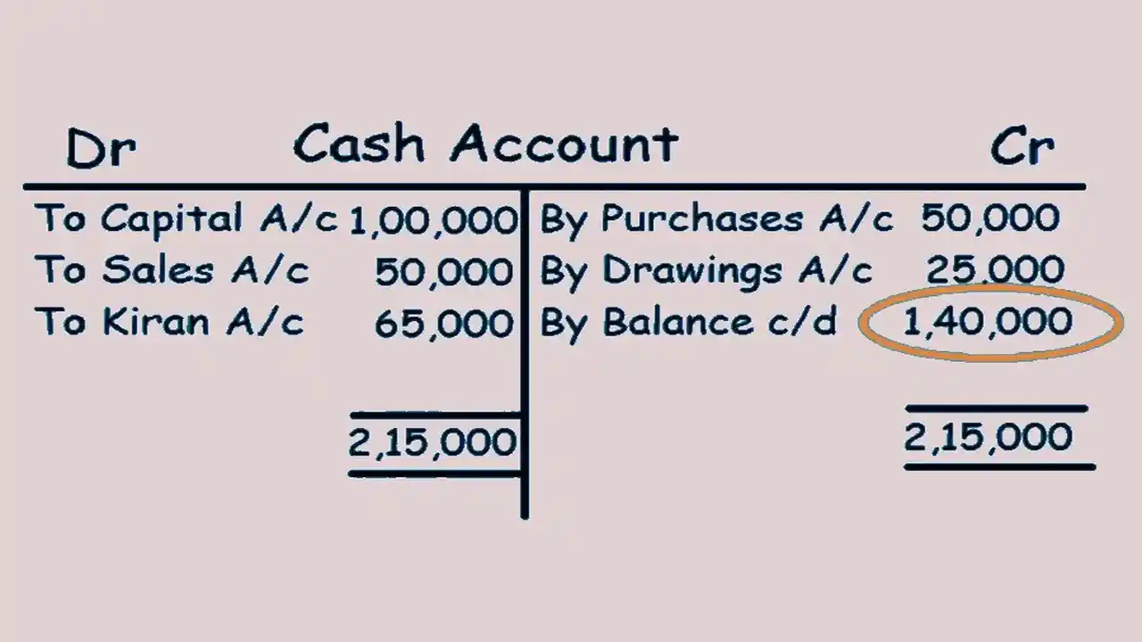 What Does Ledger Balance Mean and How Does It Work?