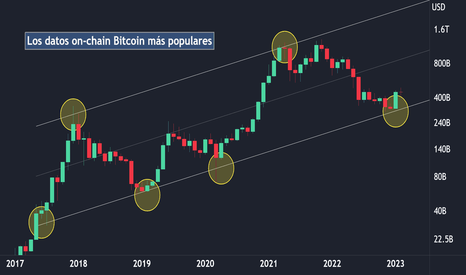 BONDBTC Charts and Quotes — TradingView