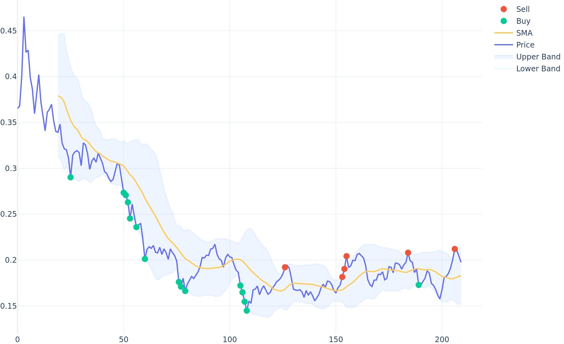 Long-Term Price Predictions 