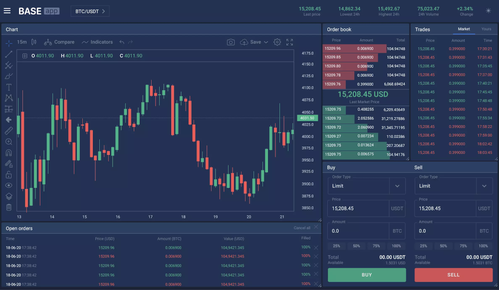 Top 8 White Label Cryptocurrency Exchange Software with PHP Source Code