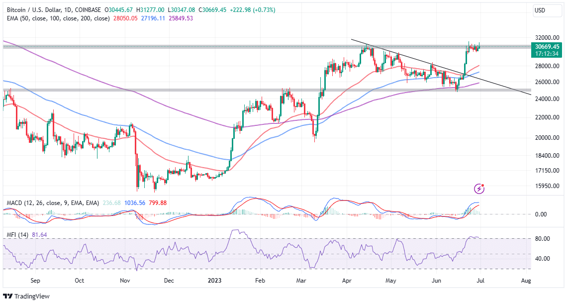 5 Best Crypto Options Trading Platforms for March 