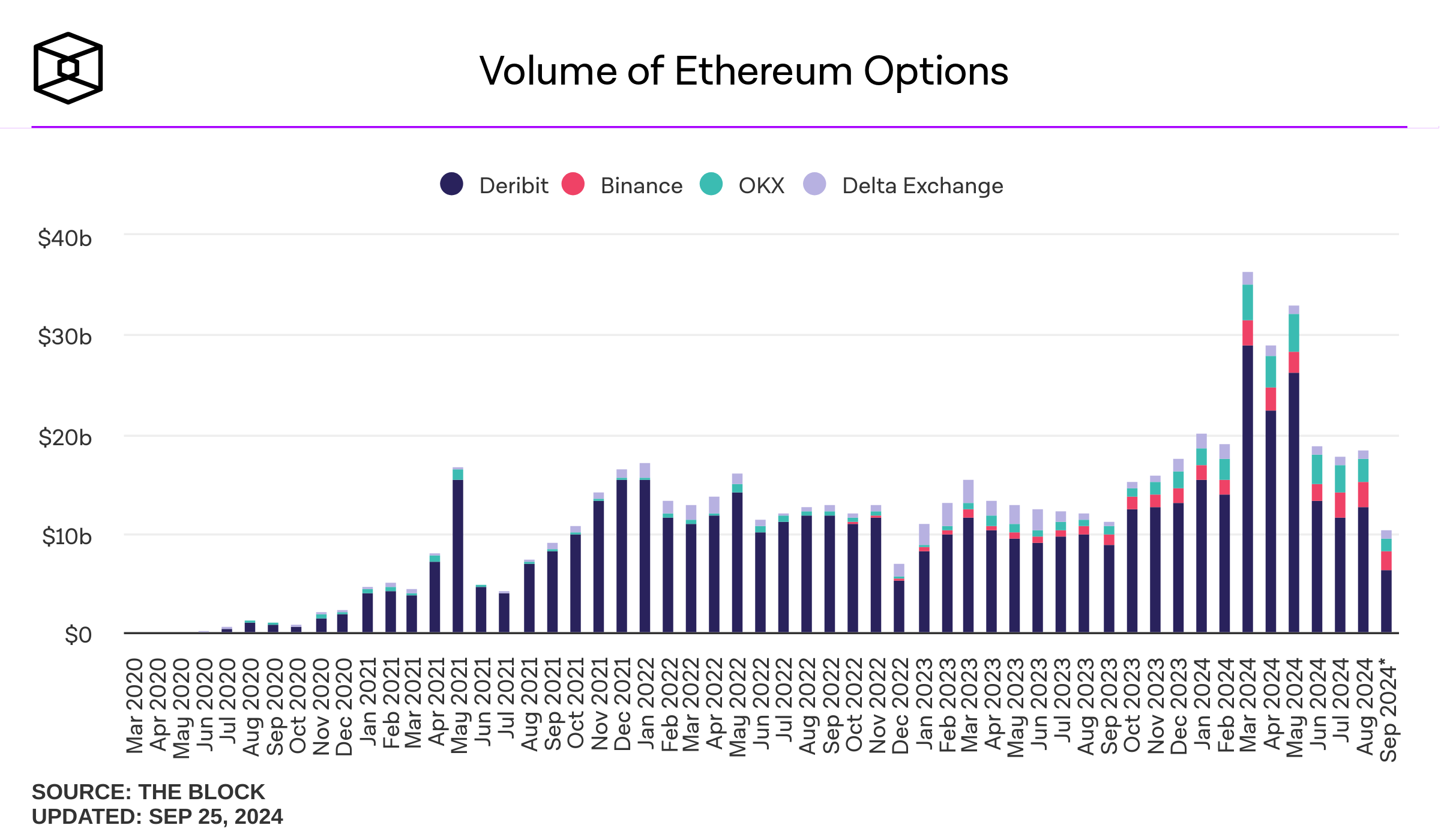 ether-options | Junos OS | Juniper Networks