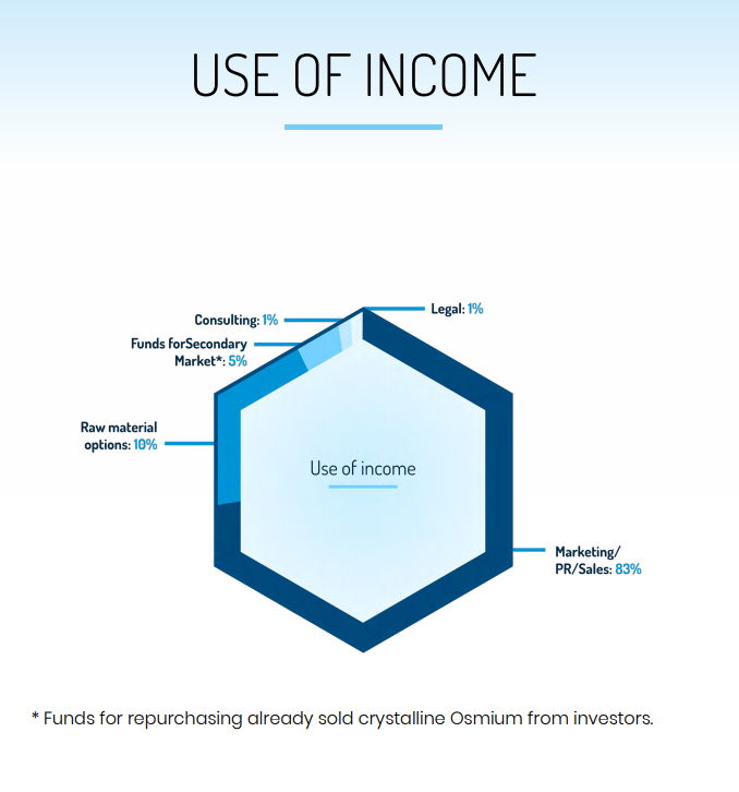 Osmium Investment Coin Price Today - OICOIN Price Chart & Market Cap | CoinCodex