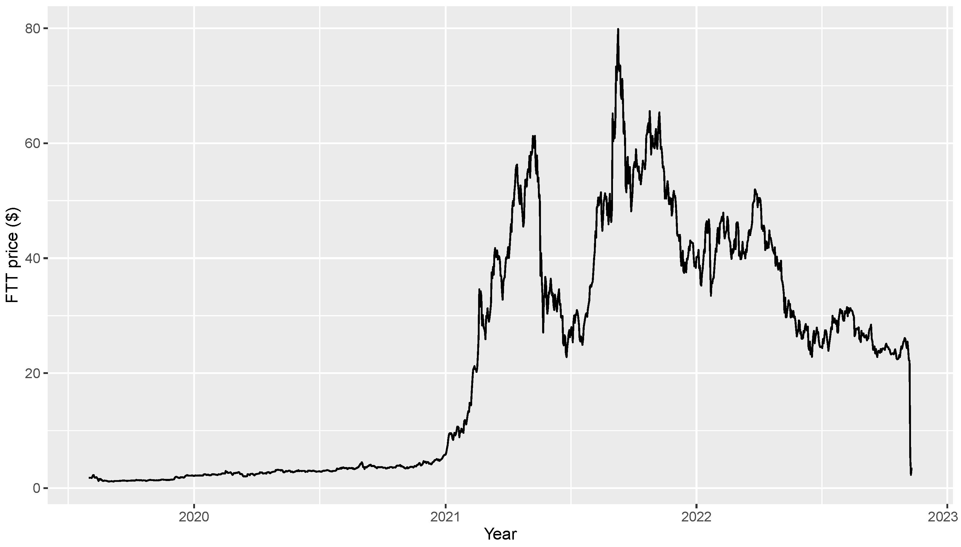 Ostin Technology Group Co., Ltd. (OST) Stock Forecast & Price Prediction , | CoinCodex