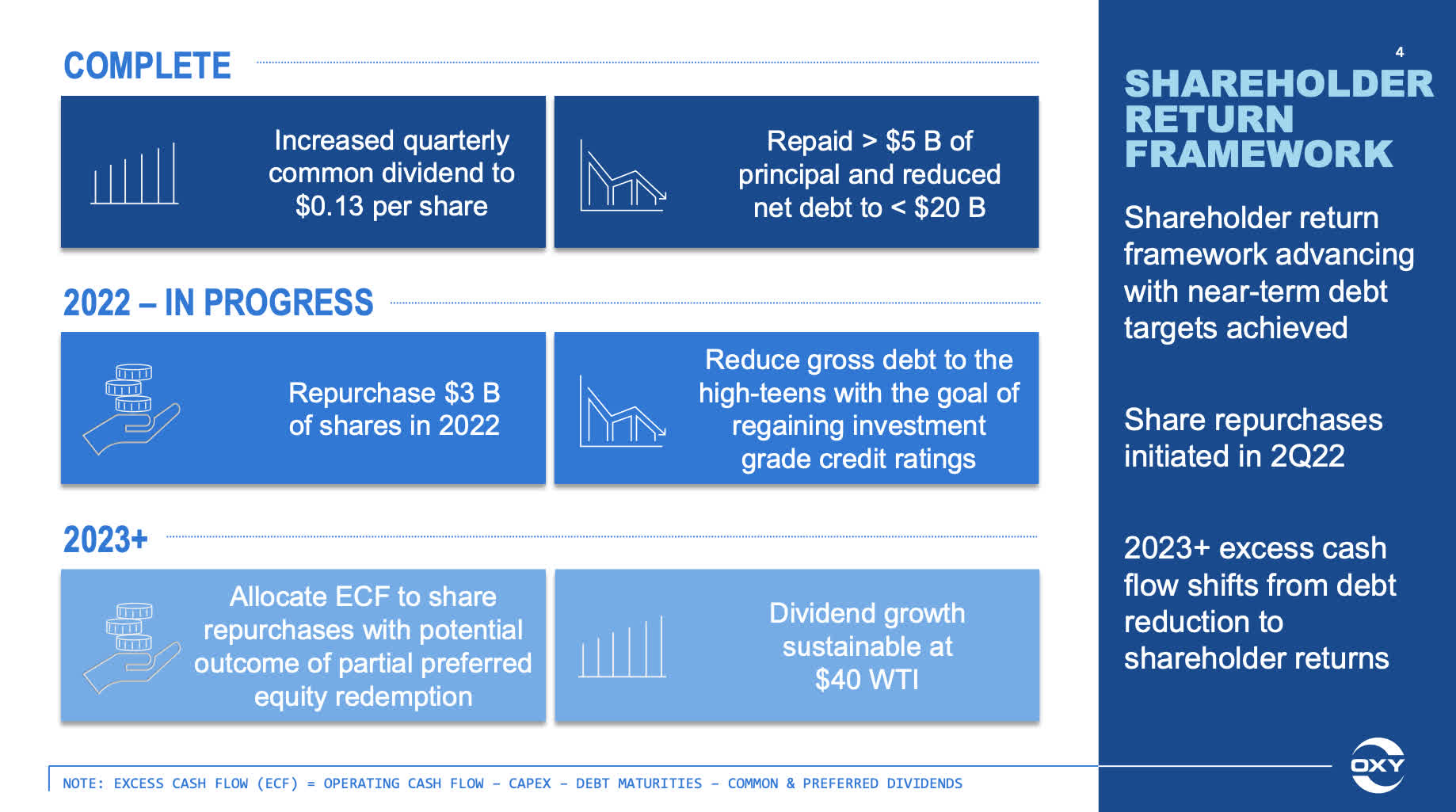 Occidental Petroleum Corp. (NYSE:OXY) | Cash Flow Statement