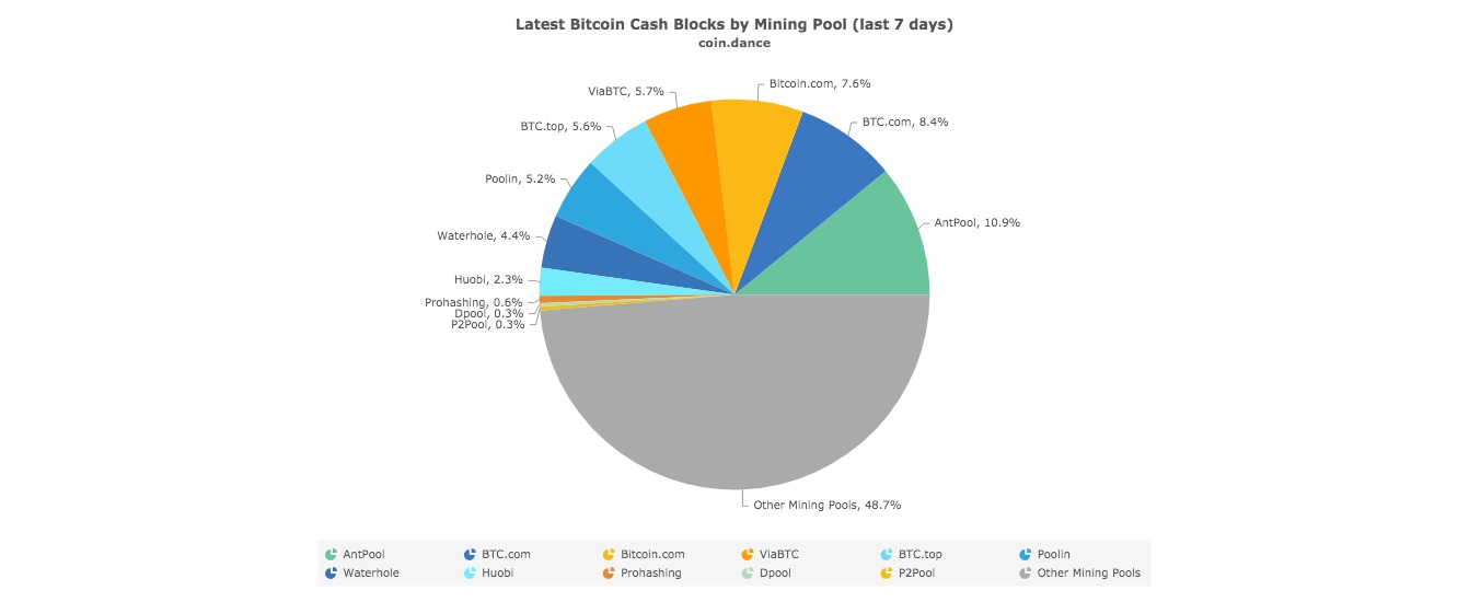 P2Pool - Bitcoin Wiki