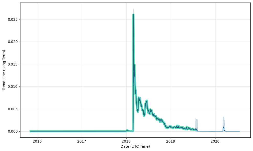 Paccoin Price today in India is ₹ | PAC-INR | Buyucoin