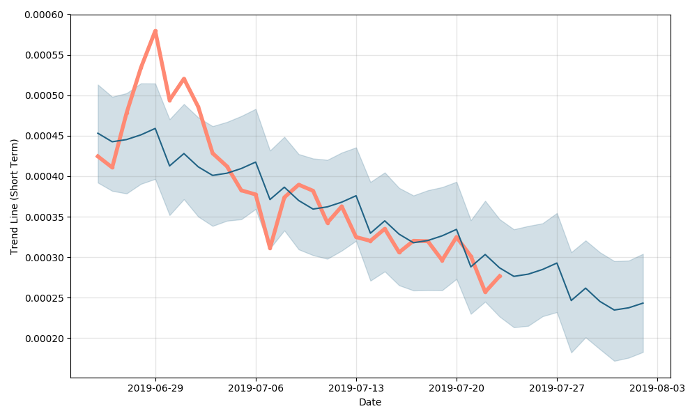 Trader viparmenia — Trading Ideas & Charts — TradingView