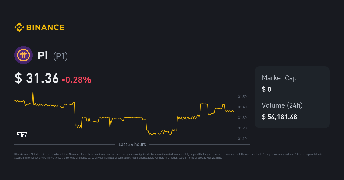 PAK to USD Converter