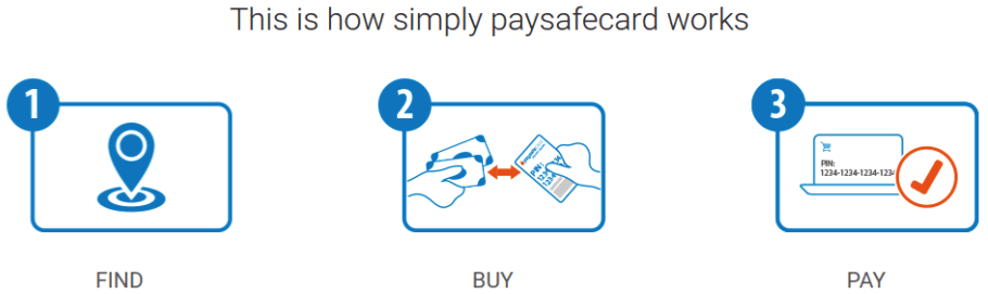 Safe and anonymous online payment methods