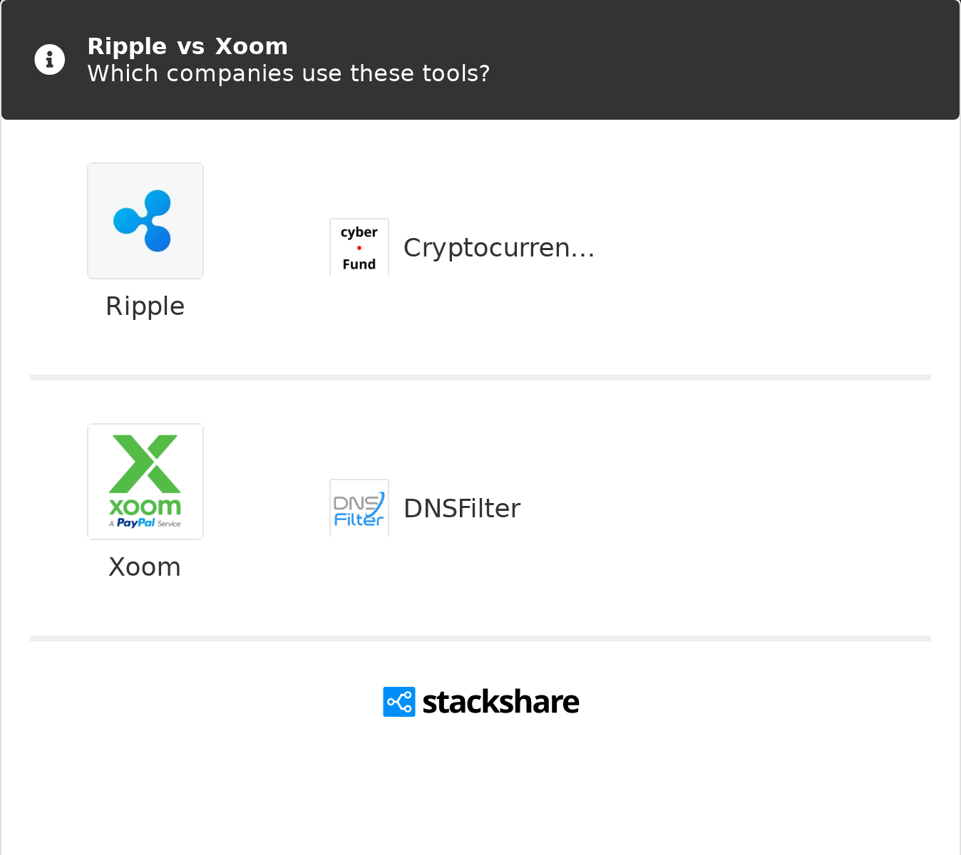 The Top Cross-Border Payment Companies