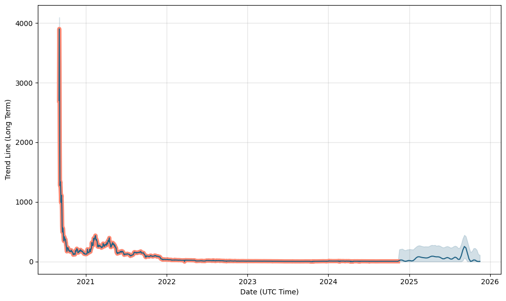 bitcoinlog.fun price today, PERL to USD live price, marketcap and chart | CoinMarketCap