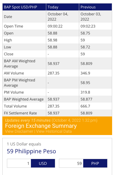 Convert PHP to USD - Philippine Peso to US Dollar Exchange Rate