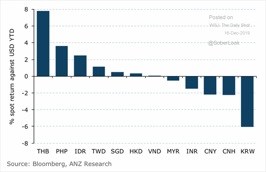 USD/PHP (PHP=X) Live Rate, Chart & News - Yahoo Finance