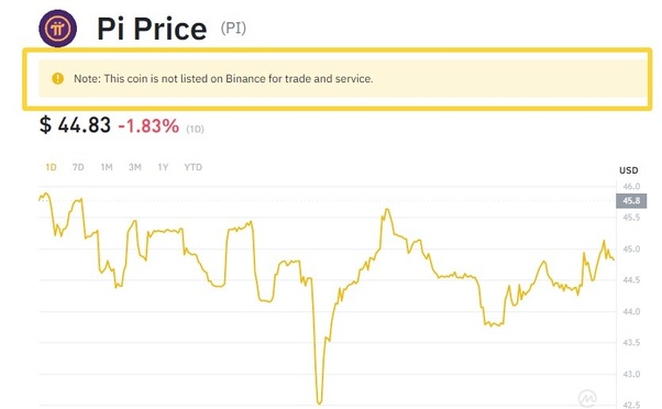 Algorithm Makes a Bullish Prediction for Pi Network (PI) Coin Price | CoinCodex