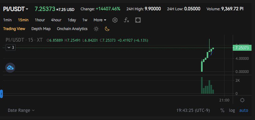 Pi Price Today - PI Coin Price Chart & Crypto Market Cap