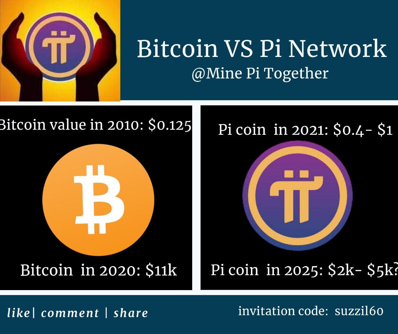 Pi Network Price Prediction A Good Investment?