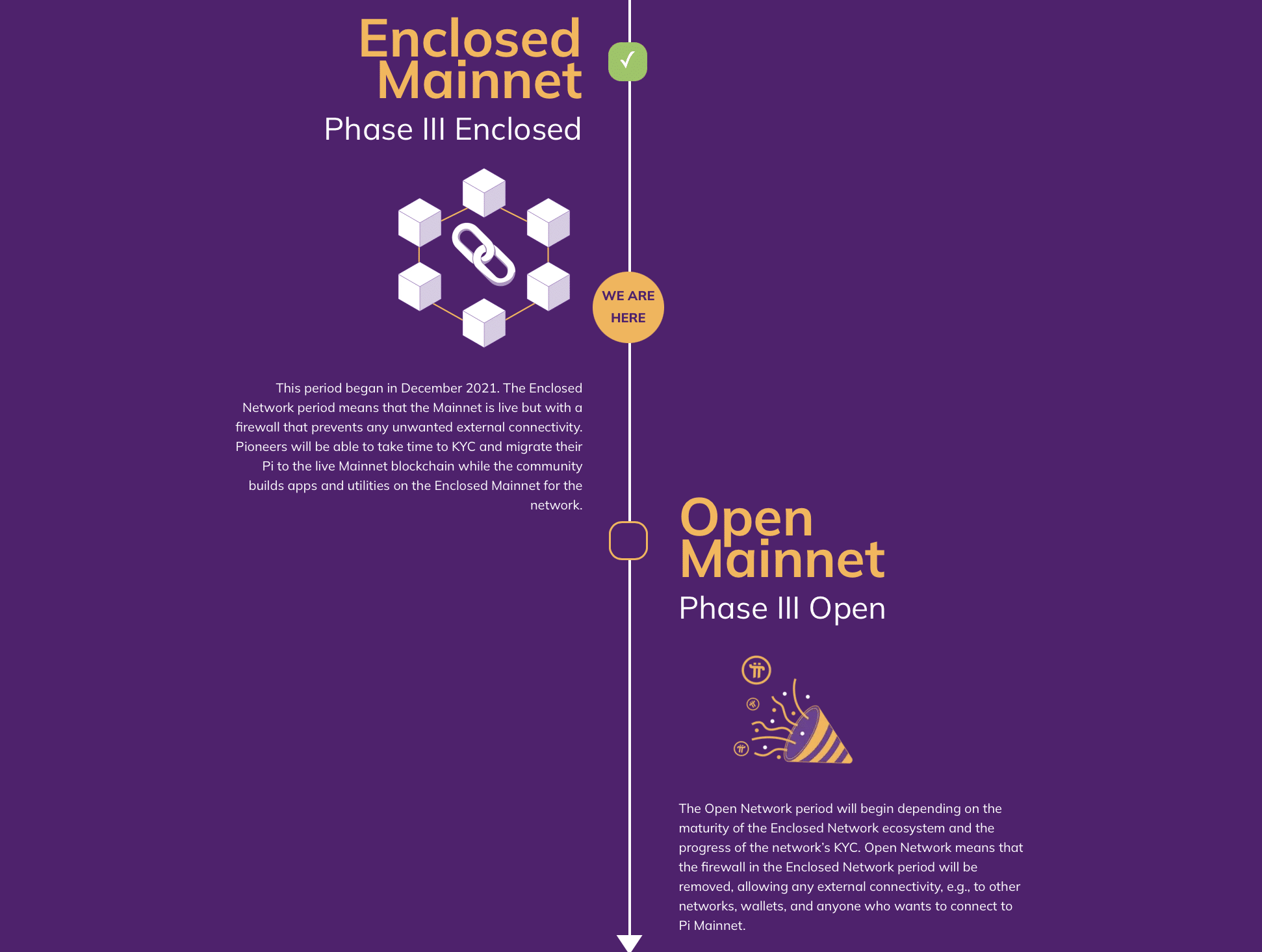 Pi Network Price Prediction After Mainnet Launch: Will Pi Rival BTC?