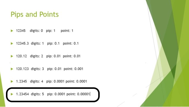 How To Calculate Pips For Bitcoin - Bitcoin Discussion - bitcoinlog.fun Forum