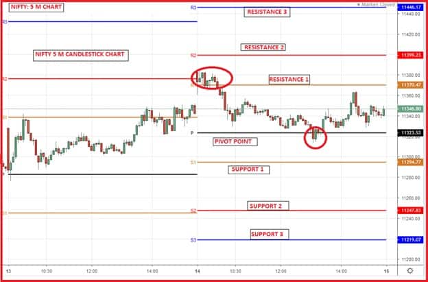 PIVOT POINT, Technical Analysis Scanner