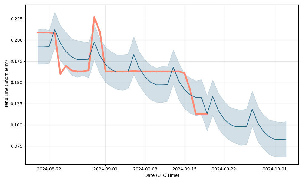 Platinum Price in Singapore Dollar (SGD) - Live Price and Historical Chart | bitcoinlog.fun