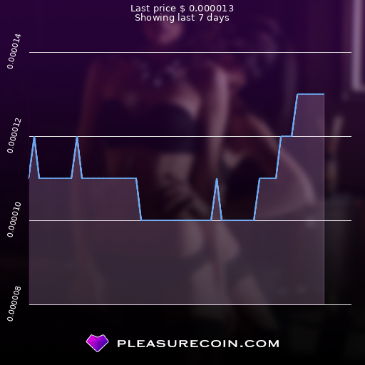 NSFW Coin: what is Pleasure Coin? Crypto token analysis and Overview | bitcoinlog.fun