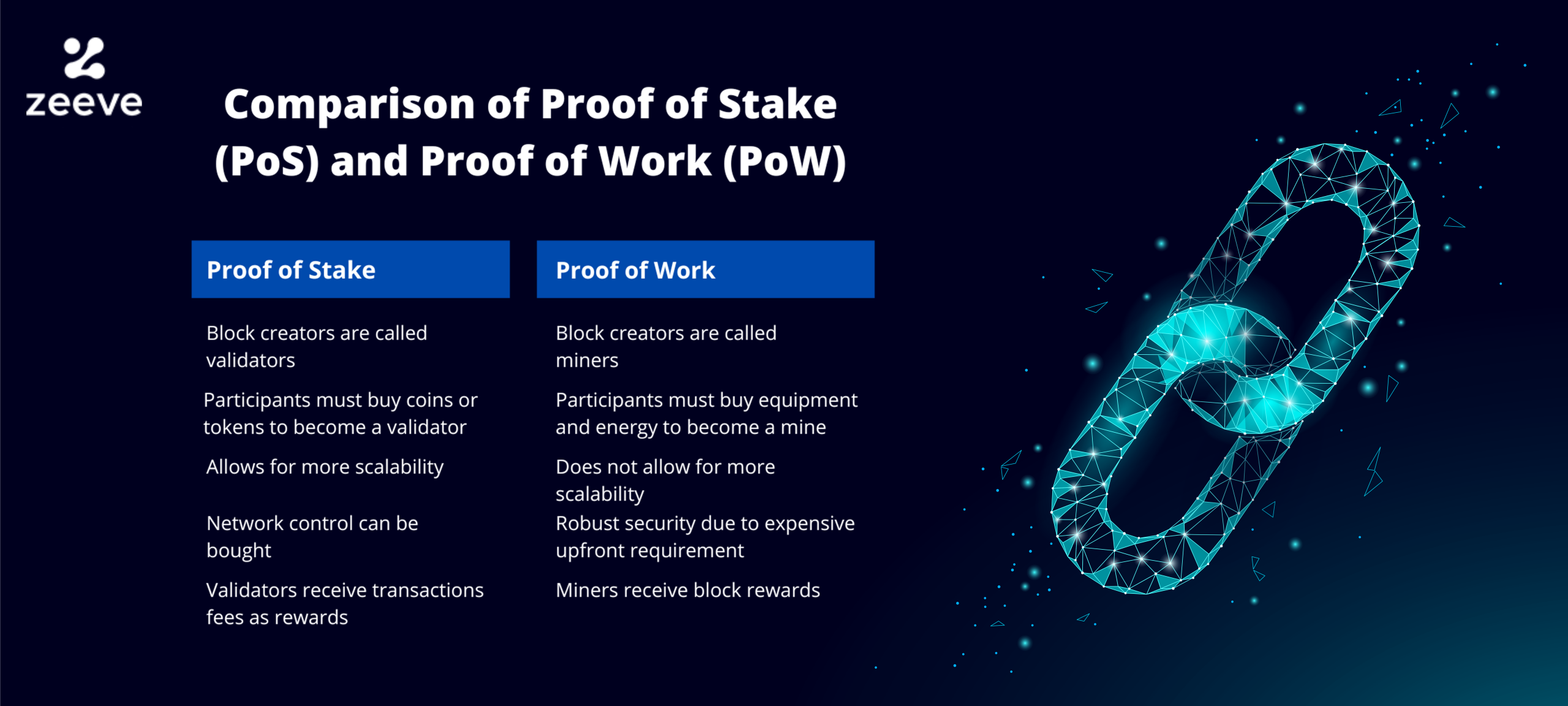 7 Most Profitable Proof Of Stake (POS) Cryptocurrencies