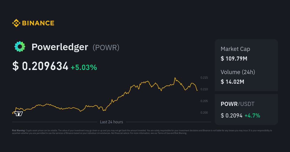 Powerledger Price History Chart - All POWR Historical Data