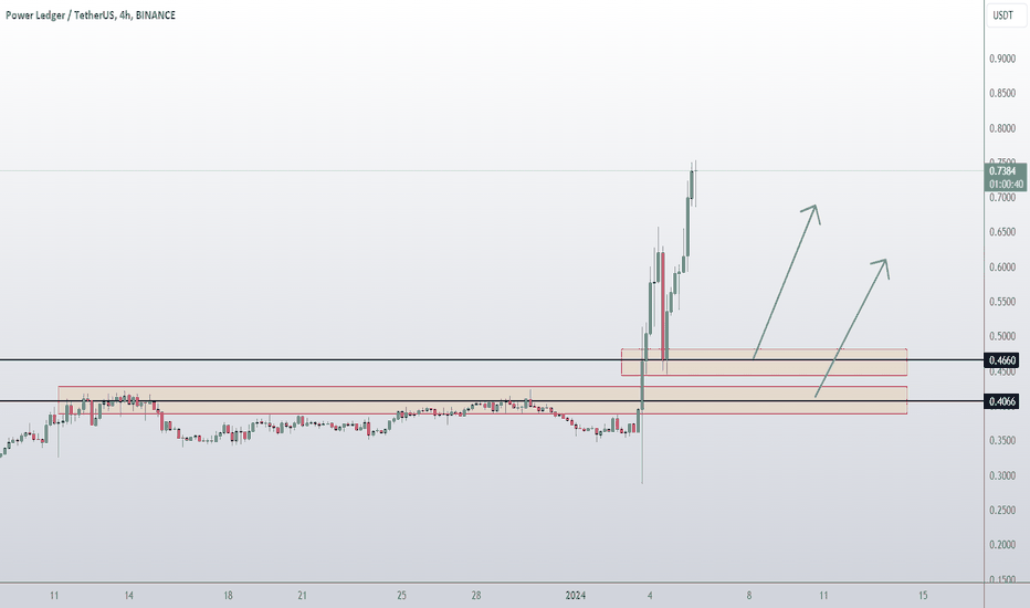 POWR Price and Stats | MarketCapOf