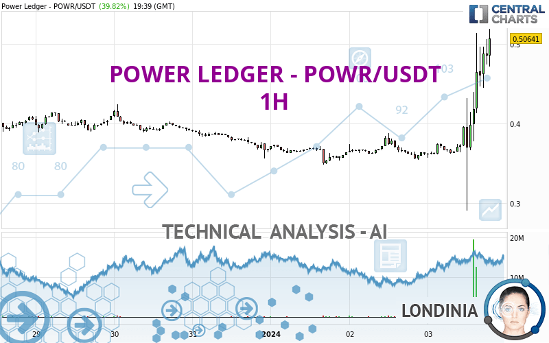 POWRUSDT Charts and Quotes — TradingView