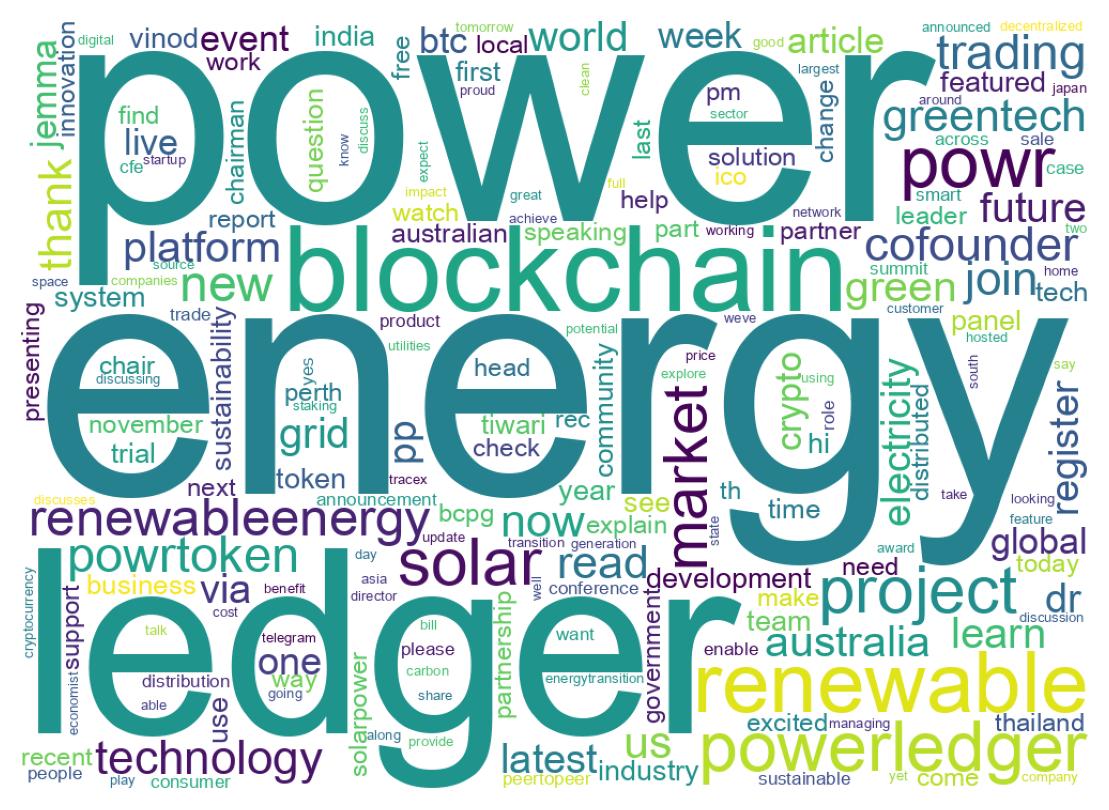 Analyze POWR Popularity: Powerledger Reddit, X & GitHub