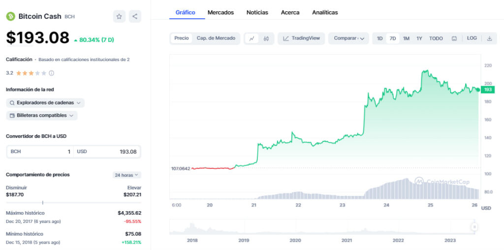 Bitcoin Price | BTC Price Index and Live Chart - CoinDesk