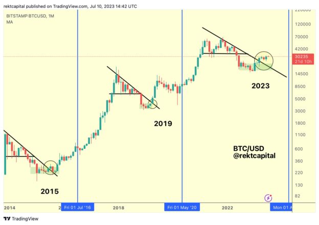 Is There a Cryptocurrency Price Correlation to Equity Markets?