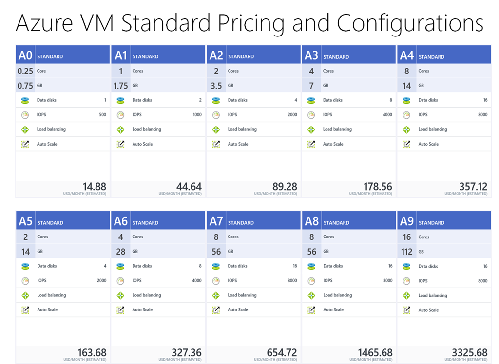 Azure Pricing: It can't be that complicated, can it? - Westcoast Ireland