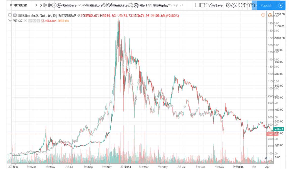 Bitcoin Price Jan Cst | StatMuse Money