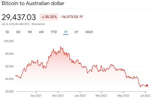 1 BTC to AUD - Bitcoins to Australian Dollars Exchange Rate