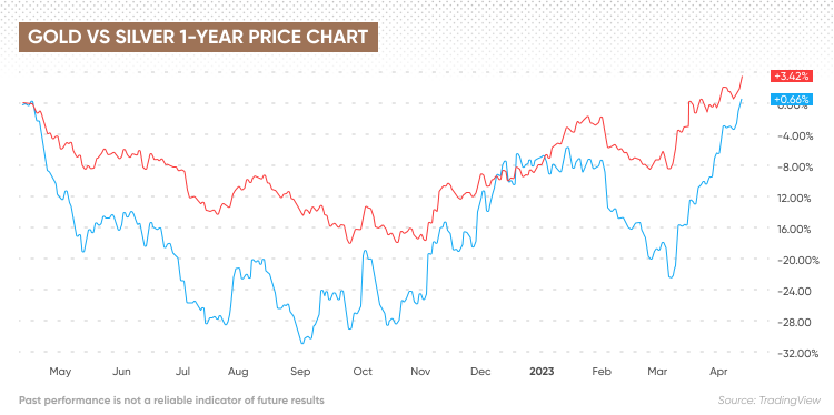 Silver Price Per Gram