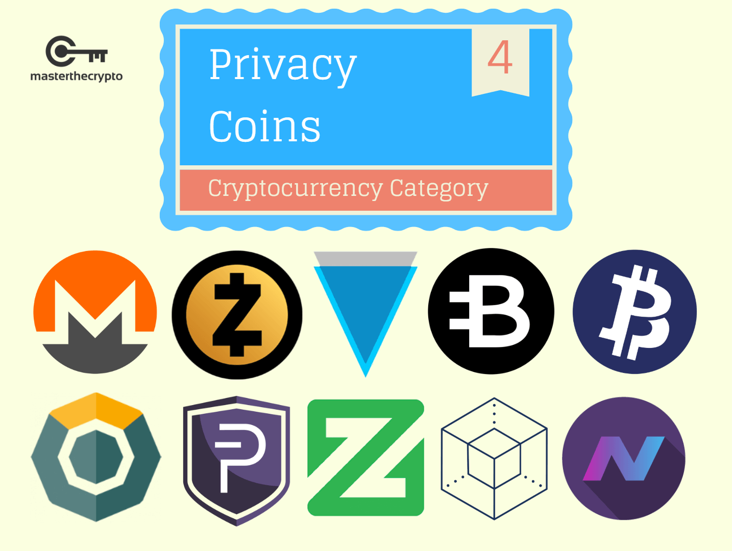 The 6 Most Private Cryptocurrencies