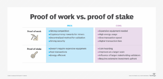Proof of Work VS Proof of Stake in Blockchain
