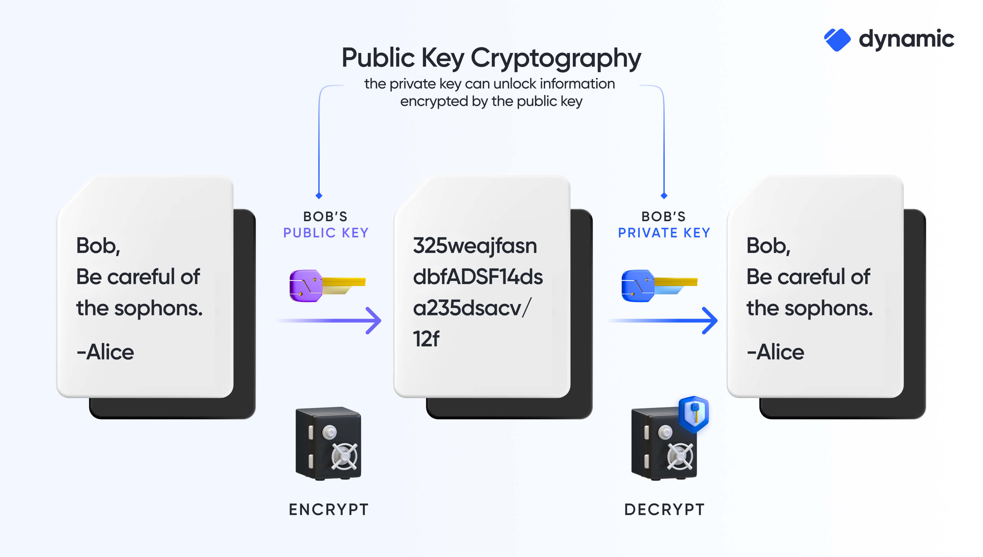 Technical background of version 1 Bitcoin addresses - Bitcoin Wiki