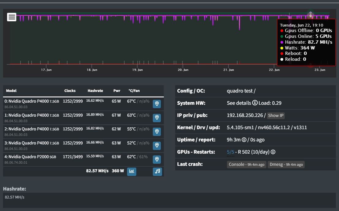 Mining with NVIDIA Quadro P - BetterHash Calculator